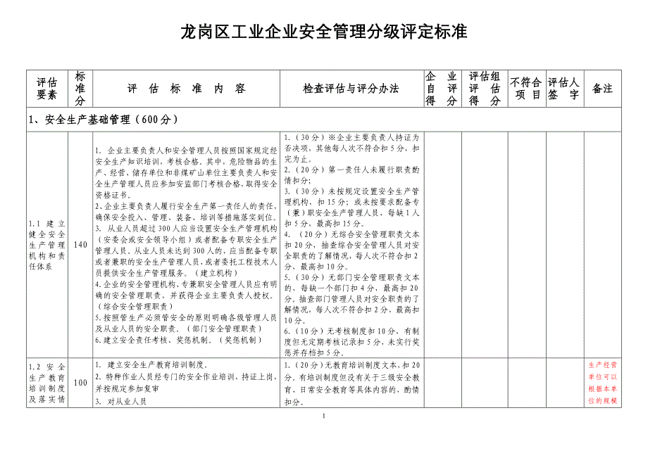 龙岗区安全管理分级标准(原件)_第1页