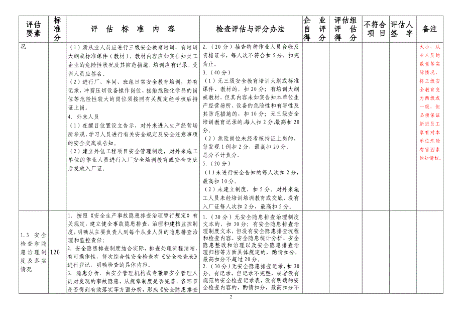 龙岗区安全管理分级标准(原件)_第2页