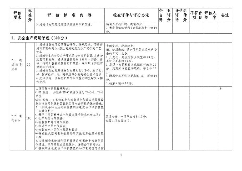 龙岗区安全管理分级标准(原件)_第5页