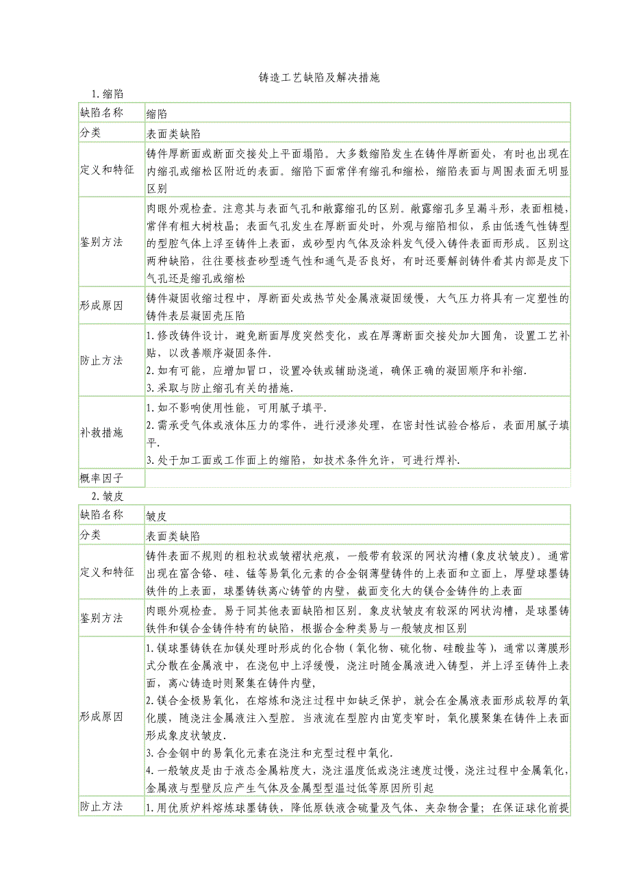 铸造工艺缺陷及解决措施_第1页