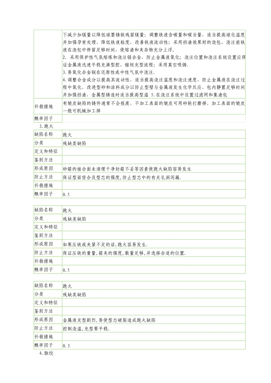 铸造工艺缺陷及解决措施_第2页