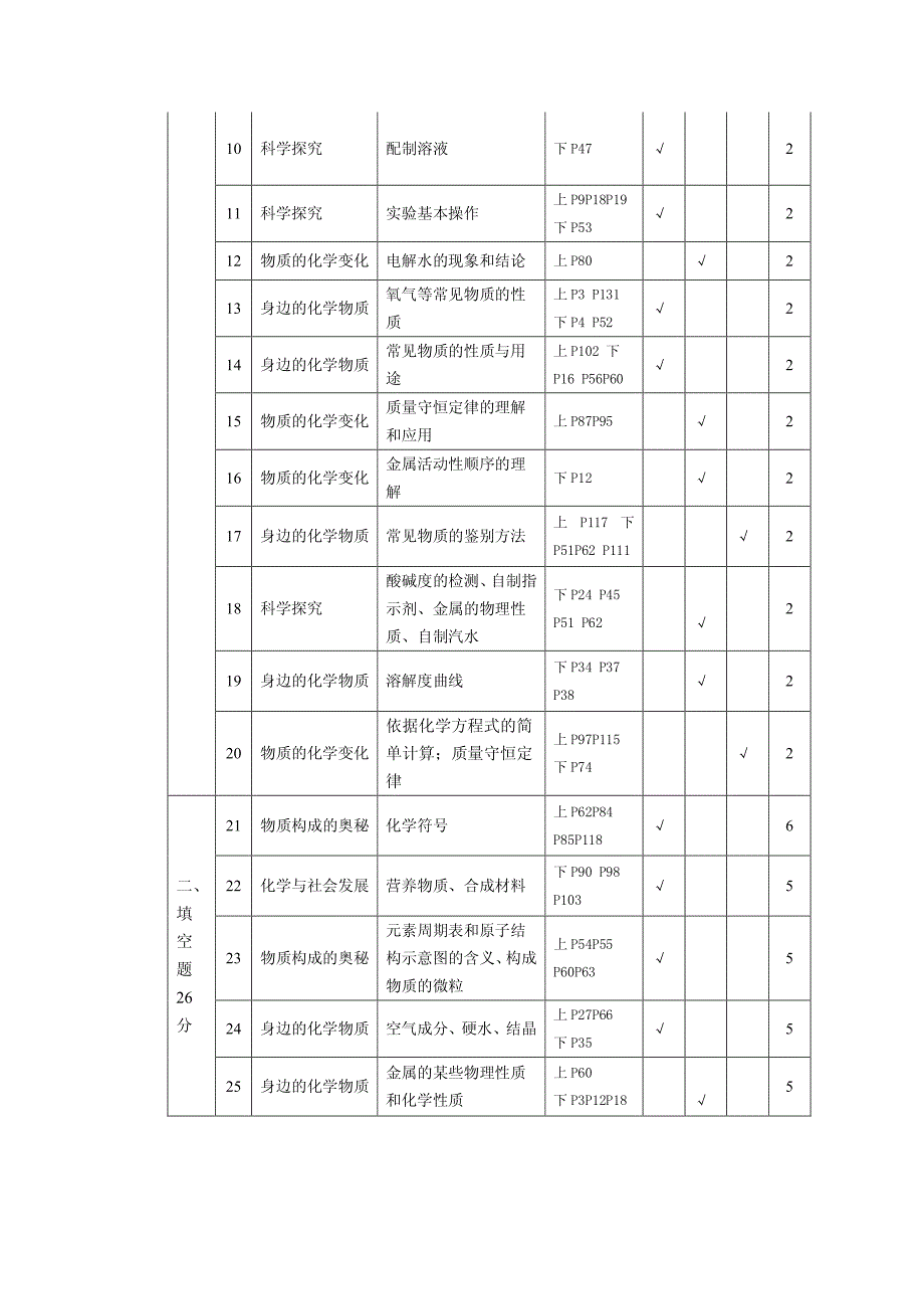 2014年桂林市中考化学质量分析_第2页
