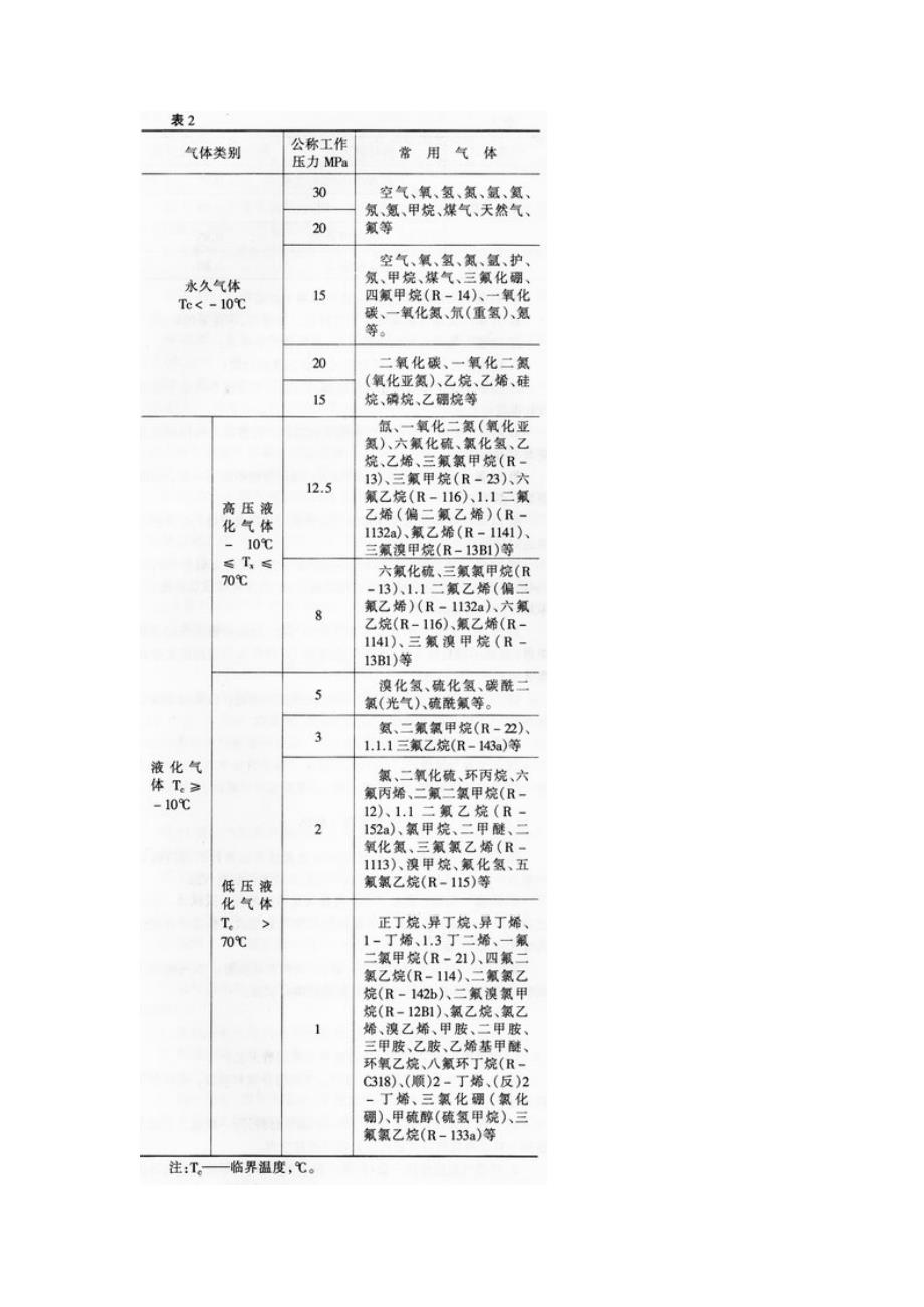 国家质量技术监督局关于颁发气瓶安全监察规程的通_第3页