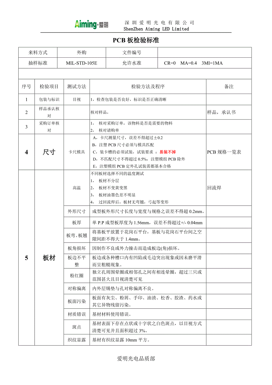 来料---pcb检验规范_第1页