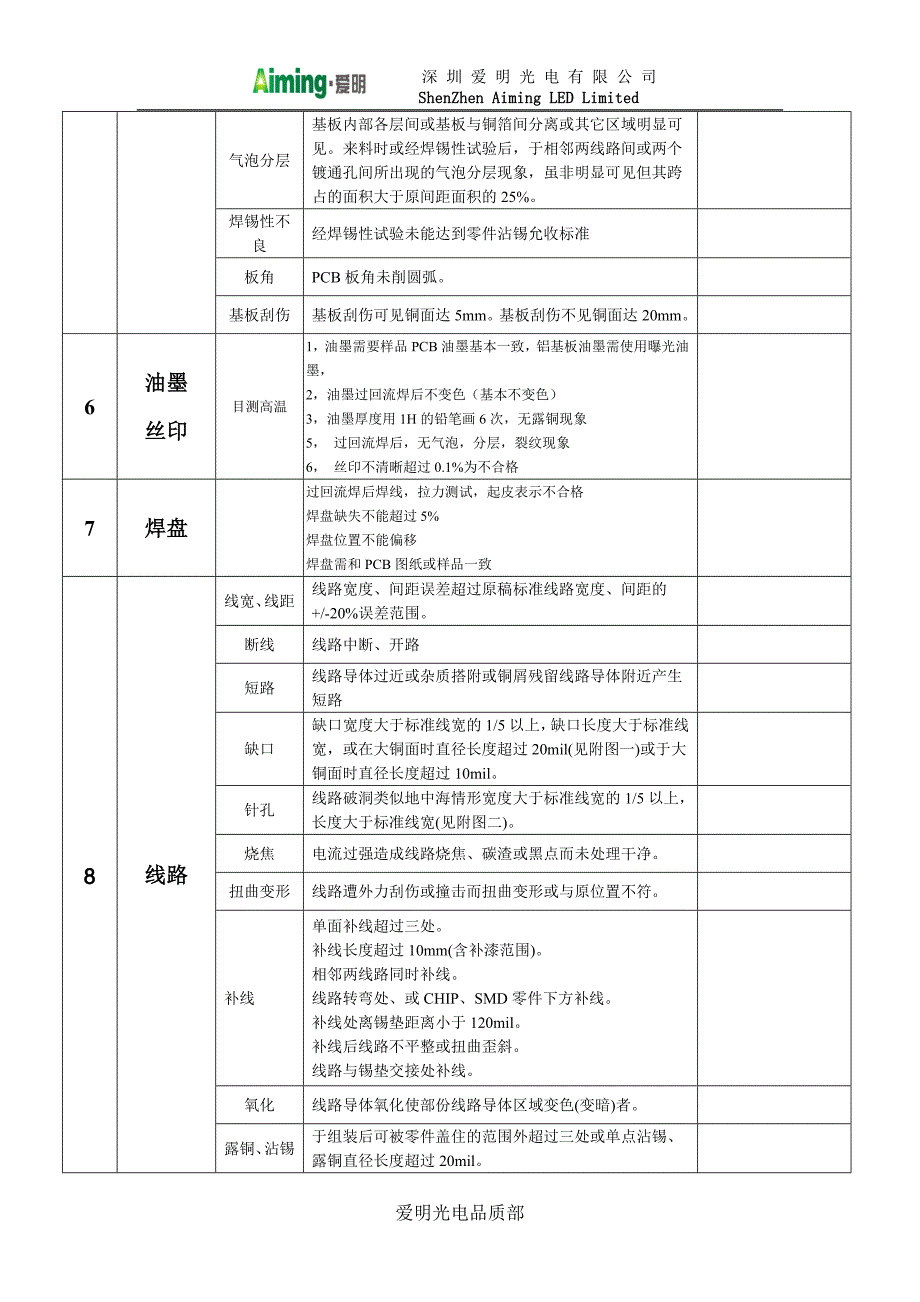 来料---pcb检验规范_第2页