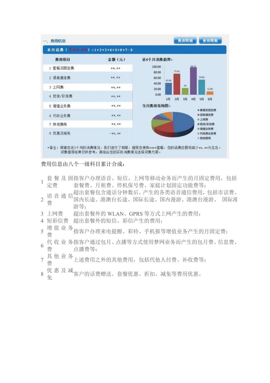 中国移动网上电子账单新版账详单阅读指南_第2页