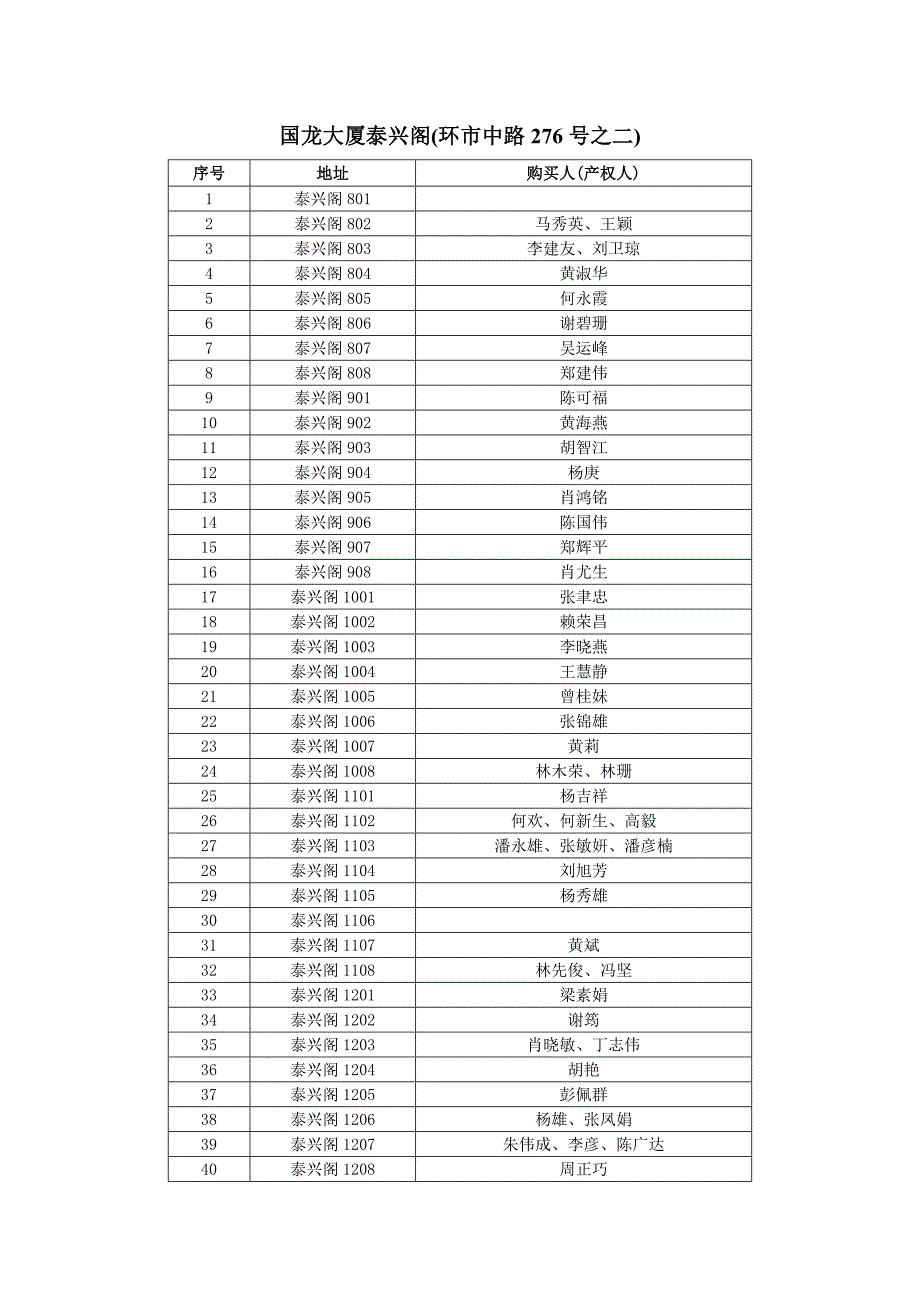 国龙大厦泰兴阁(环市中路276号之二)_第1页