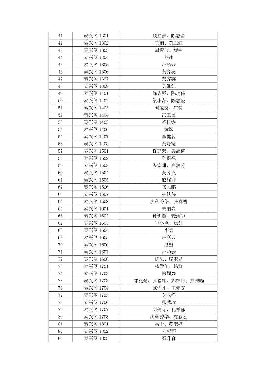 国龙大厦泰兴阁(环市中路276号之二)_第2页