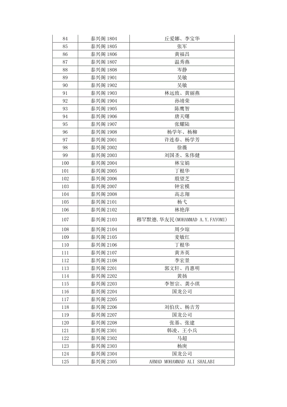 国龙大厦泰兴阁(环市中路276号之二)_第3页