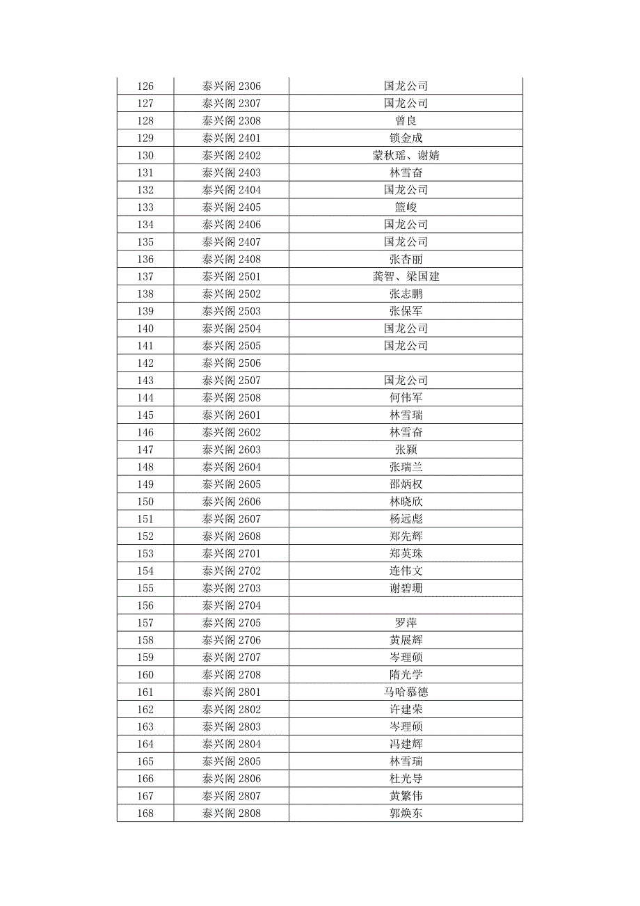 国龙大厦泰兴阁(环市中路276号之二)_第4页