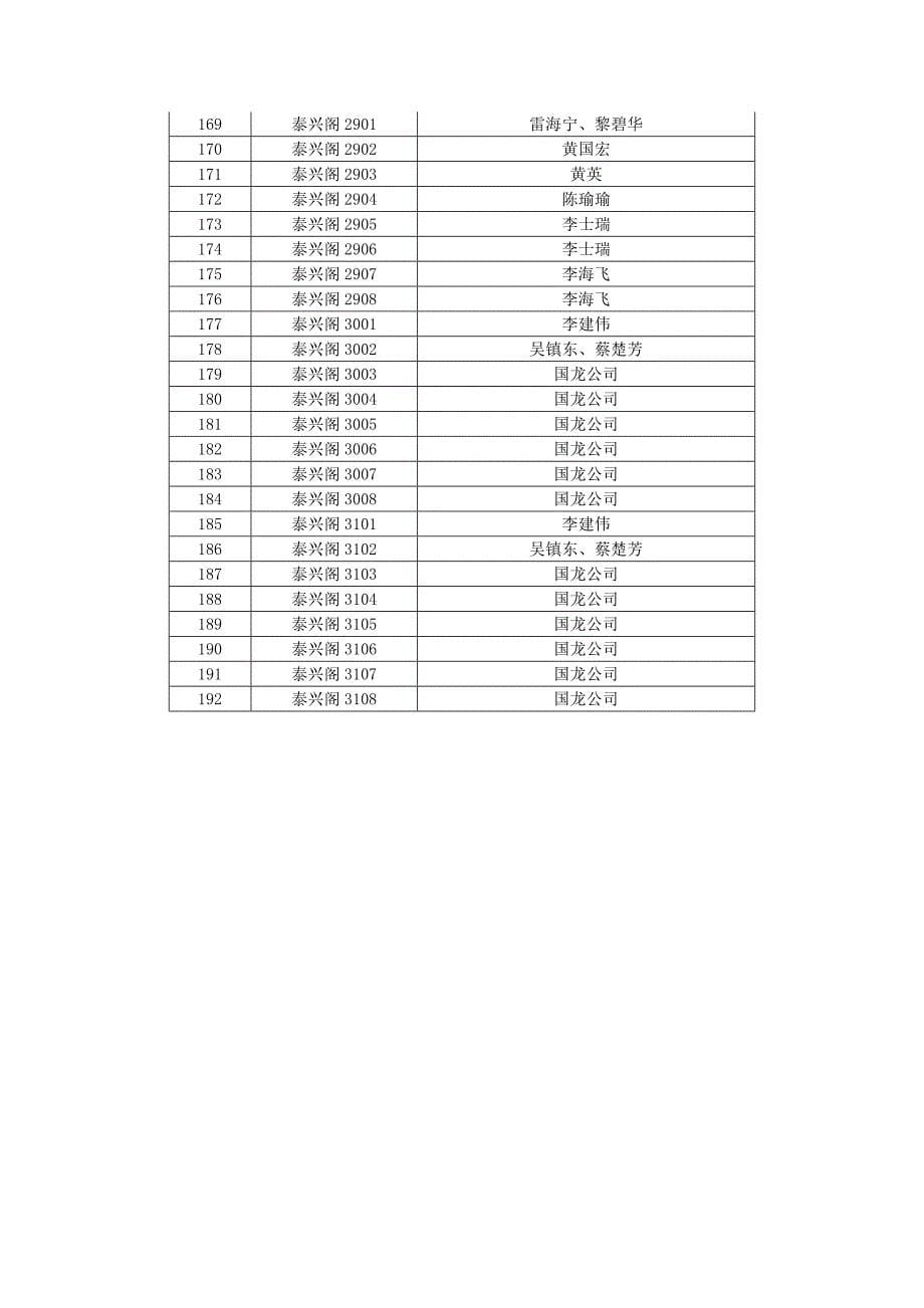 国龙大厦泰兴阁(环市中路276号之二)_第5页