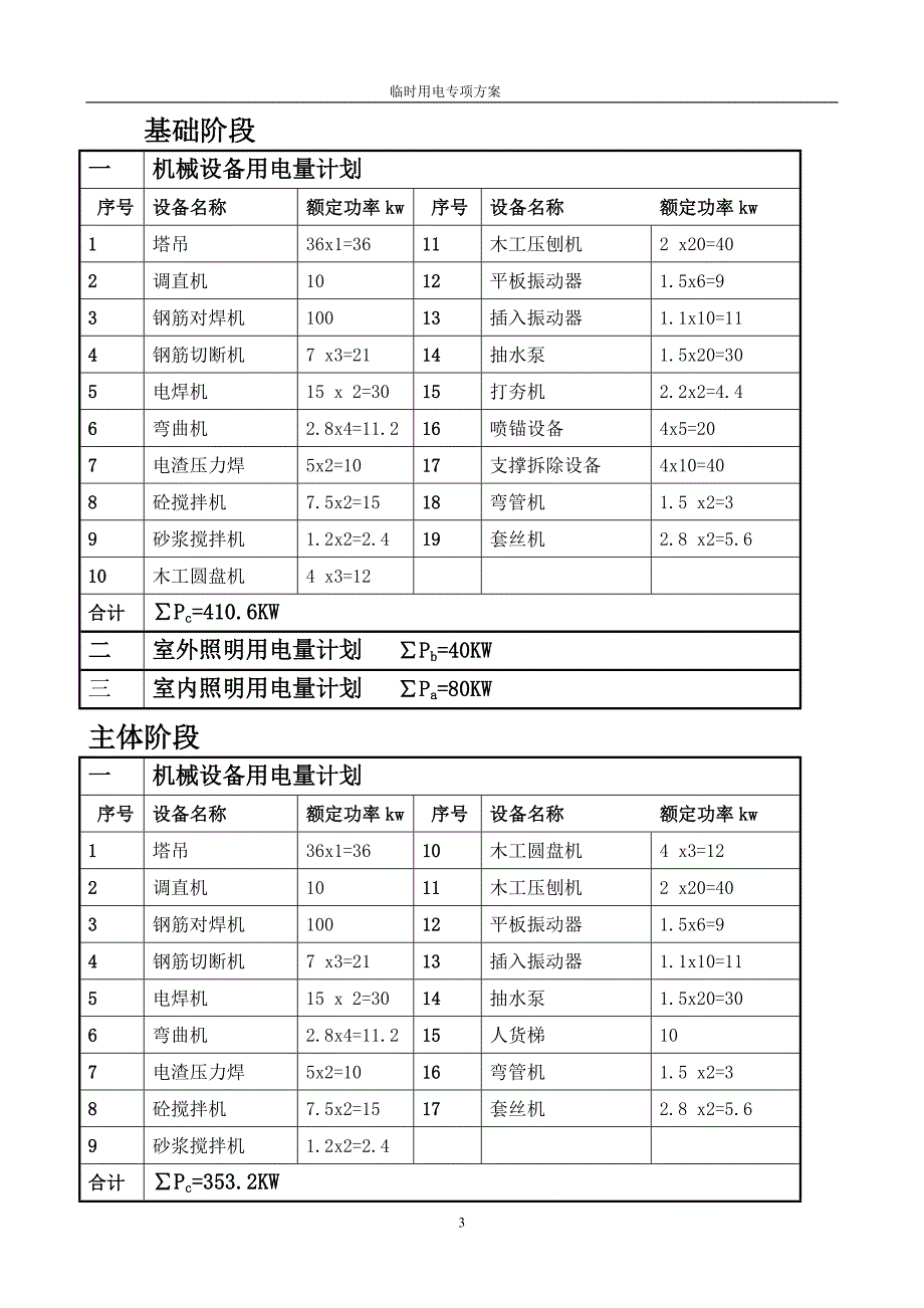 生产基地建筑工地施工用电专项施工方案_第4页