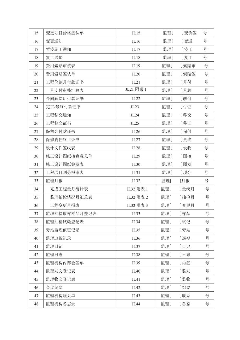 施工监理常用表格汇总_第4页