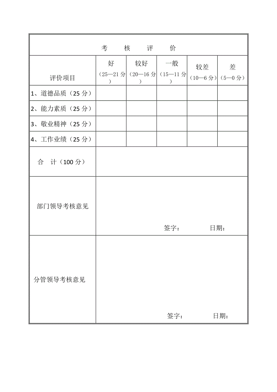 试用期满人员考核表_第2页