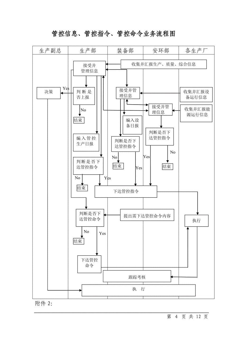 管控信息、管控指令、管控命令的管理程序讨论稿_第5页