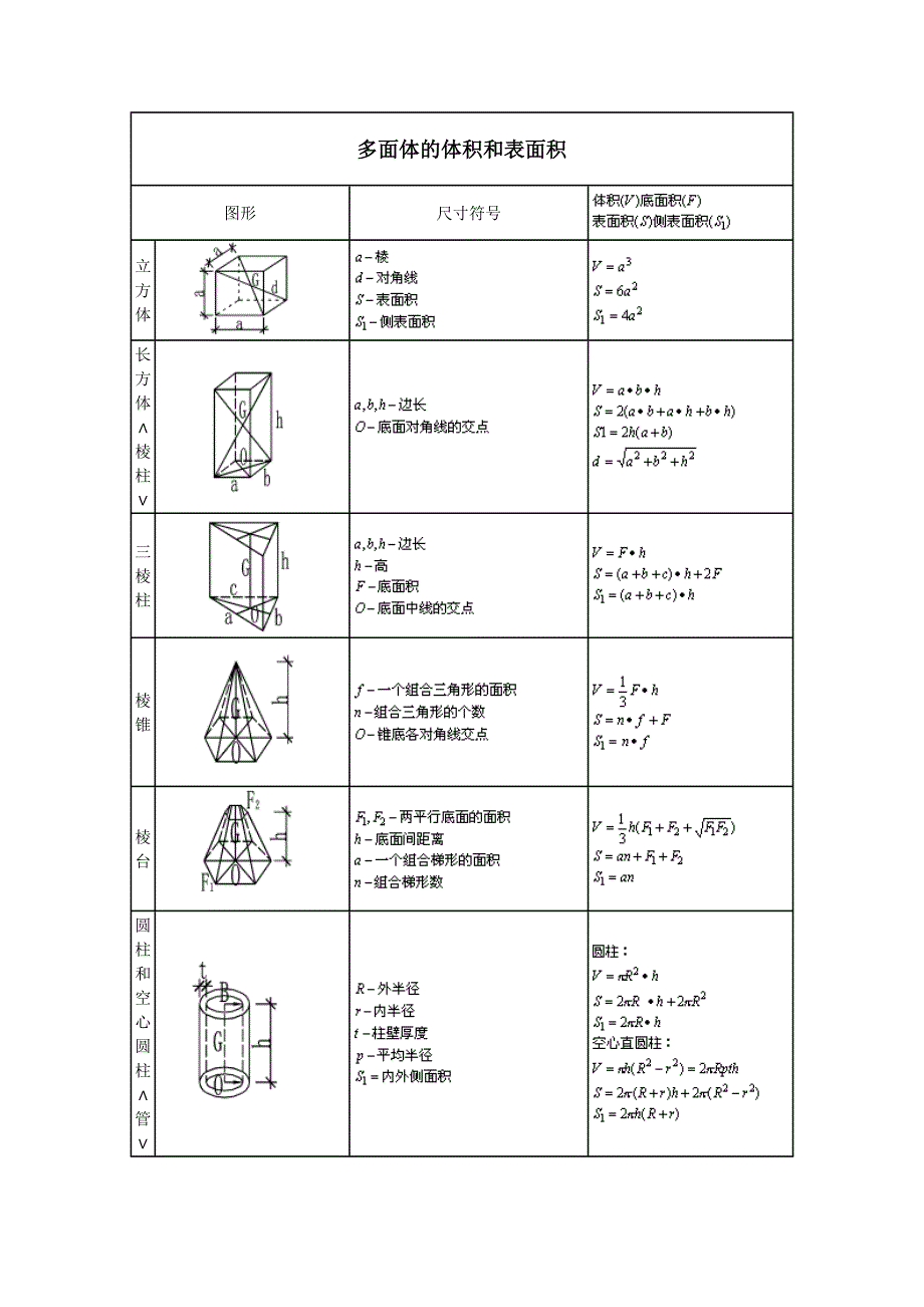 各种形状体积计算公式_第1页