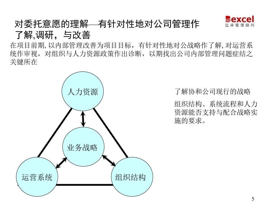 远卓—协和陶瓷规范公司内部管理项目建议书628_第5页