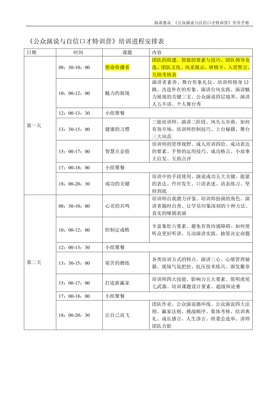 公众演说-学员手册(学员版)_第2页