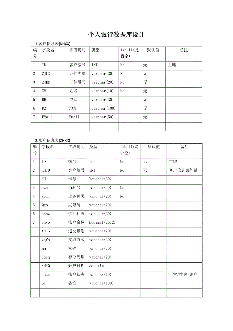 个人银行数据库设计_第1页