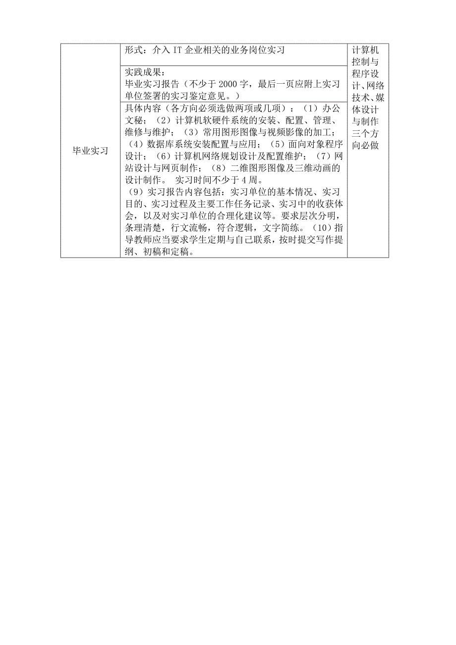 计算机毕业综合实践方案_第5页