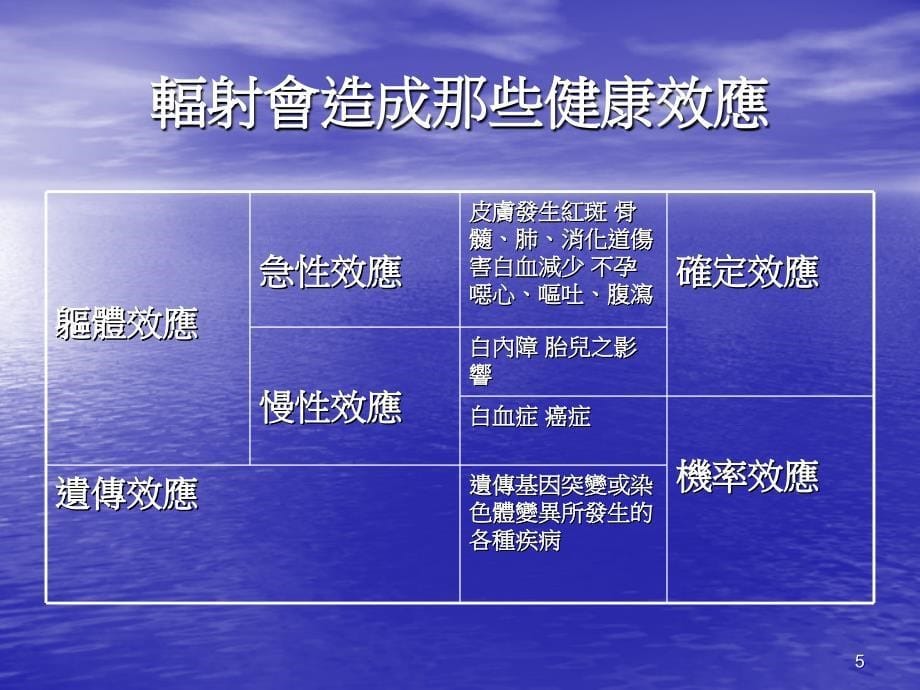 台北县中小学小论文比赛环境污染次主题报告_第5页