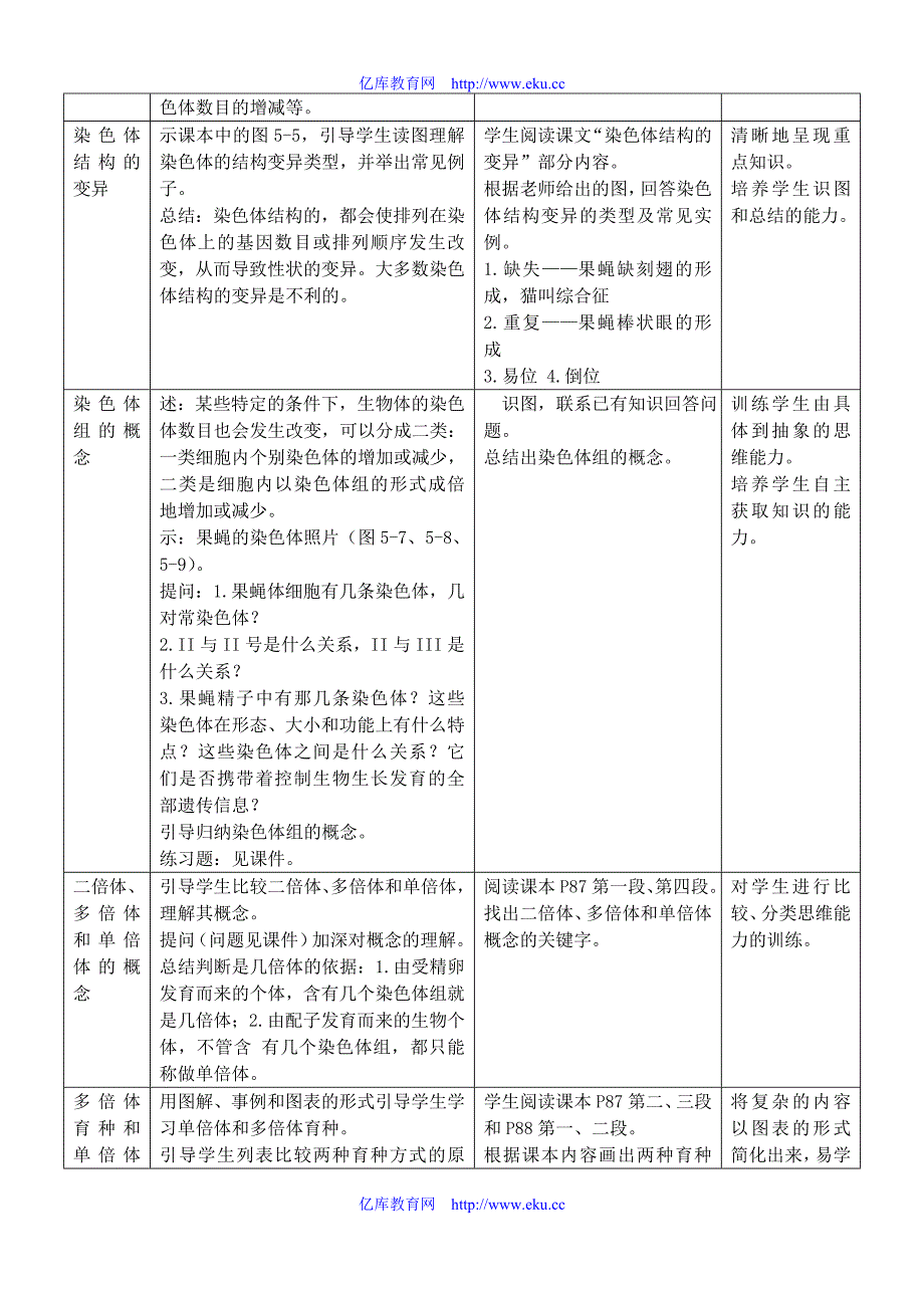 用高一生物第五章第二节染色体变异教学设计 必修4_第2页