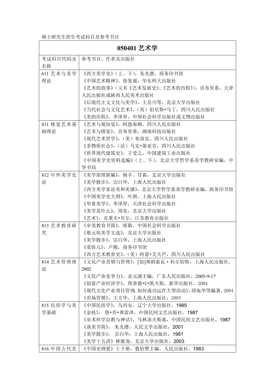 硕士研究生招生考试科目及参考书目_第1页