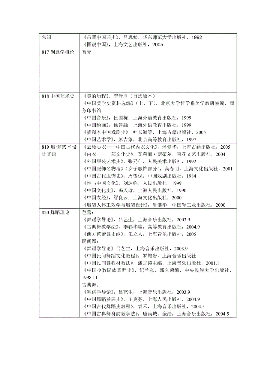 硕士研究生招生考试科目及参考书目_第2页