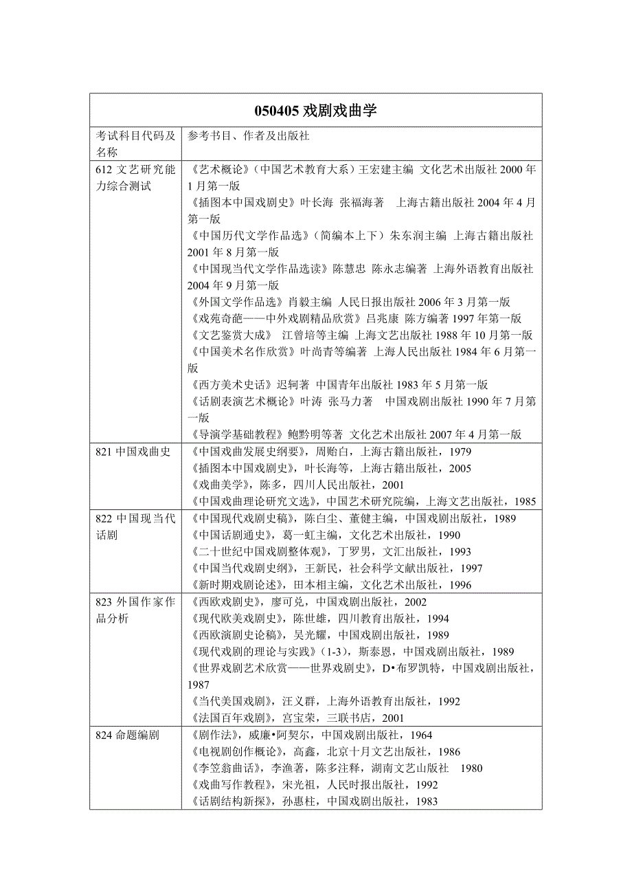 硕士研究生招生考试科目及参考书目_第3页