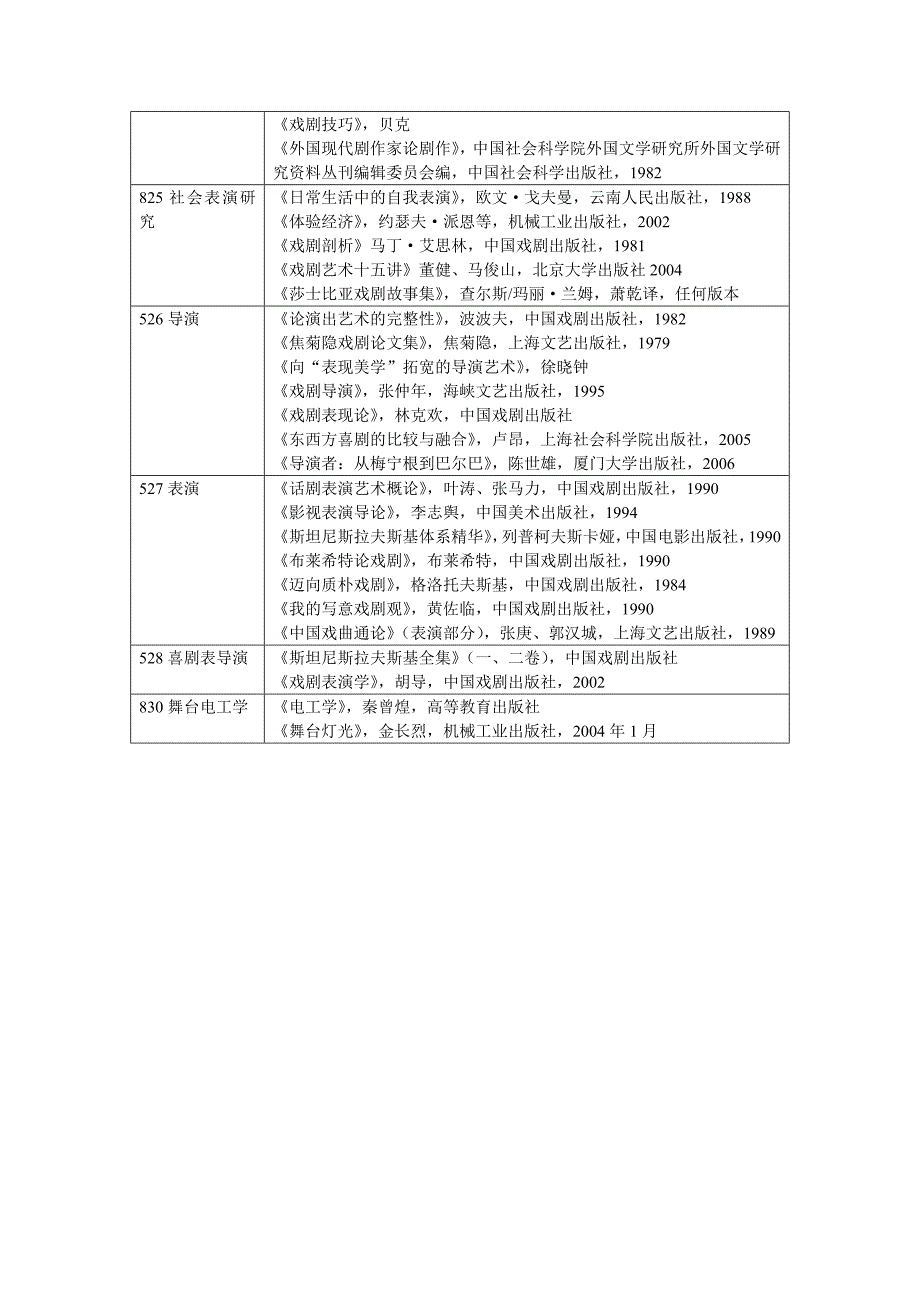 硕士研究生招生考试科目及参考书目_第4页