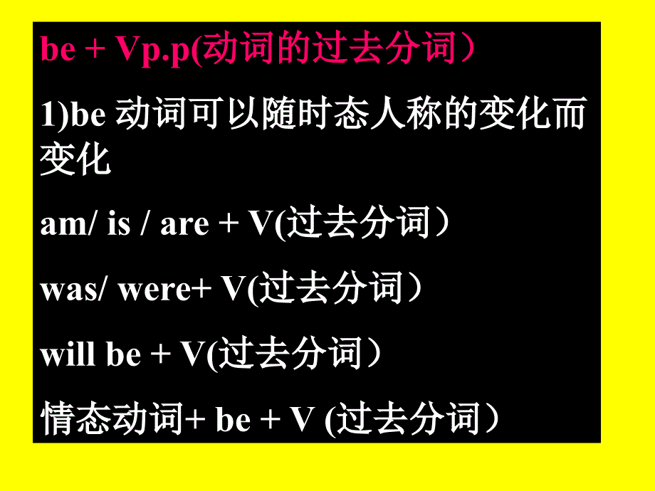 初中英语被动语态复习课件_第3页