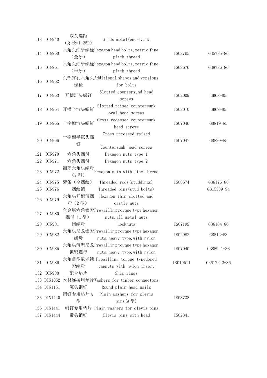 紧固件标准对照_第5页