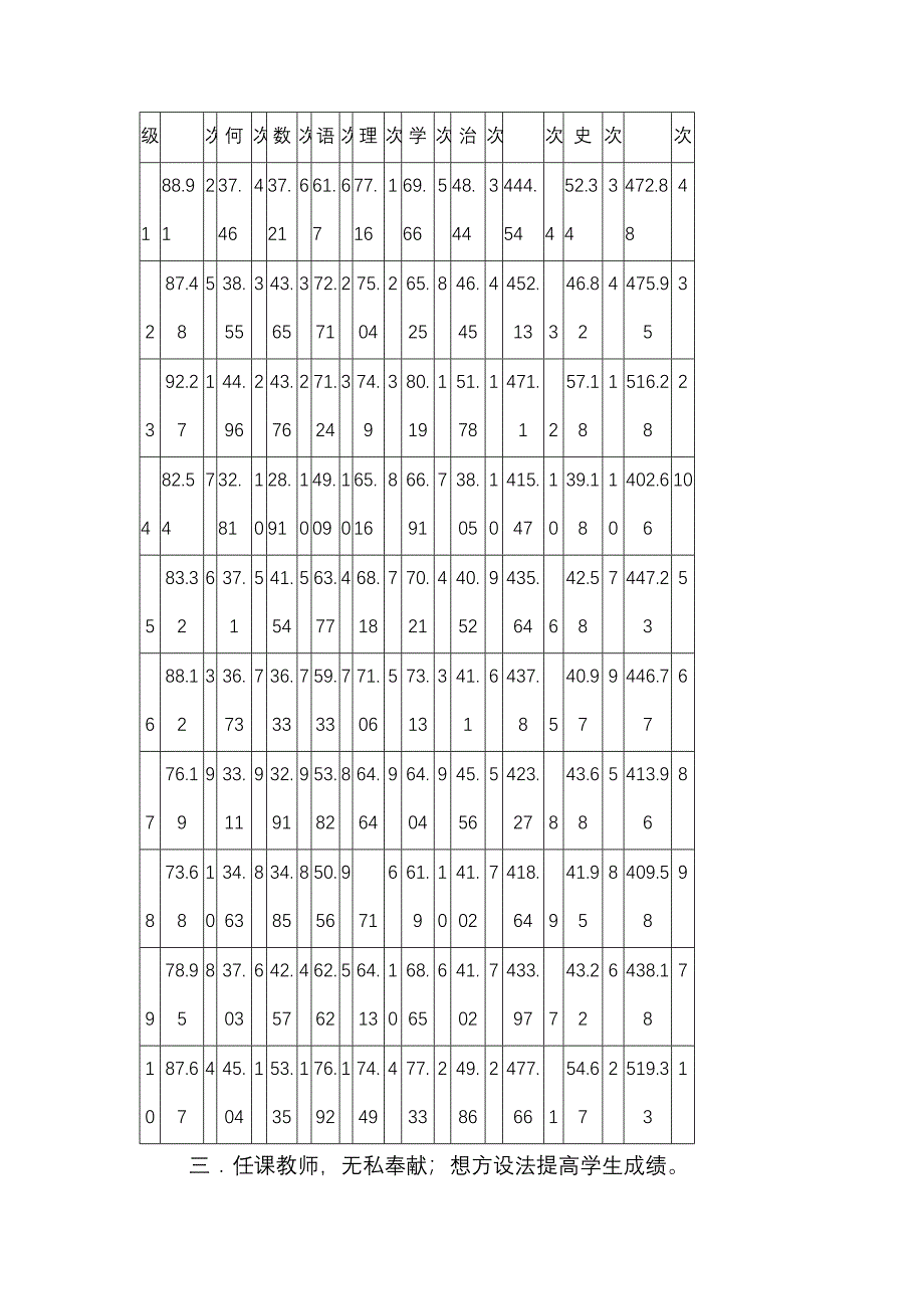 在家长会上的讲话稿_第3页