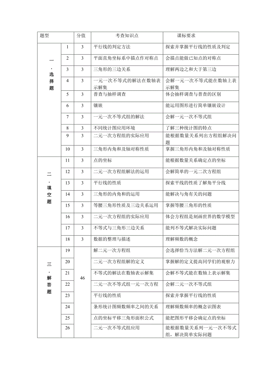 九年级数学细目表_第1页