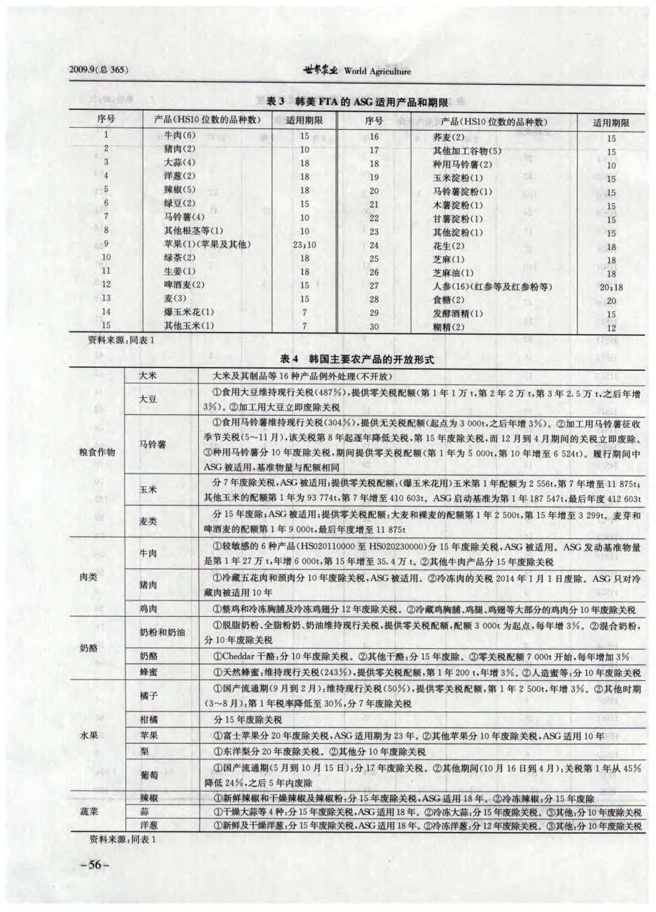 韩美自由贸易协定农业条款解析_第5页