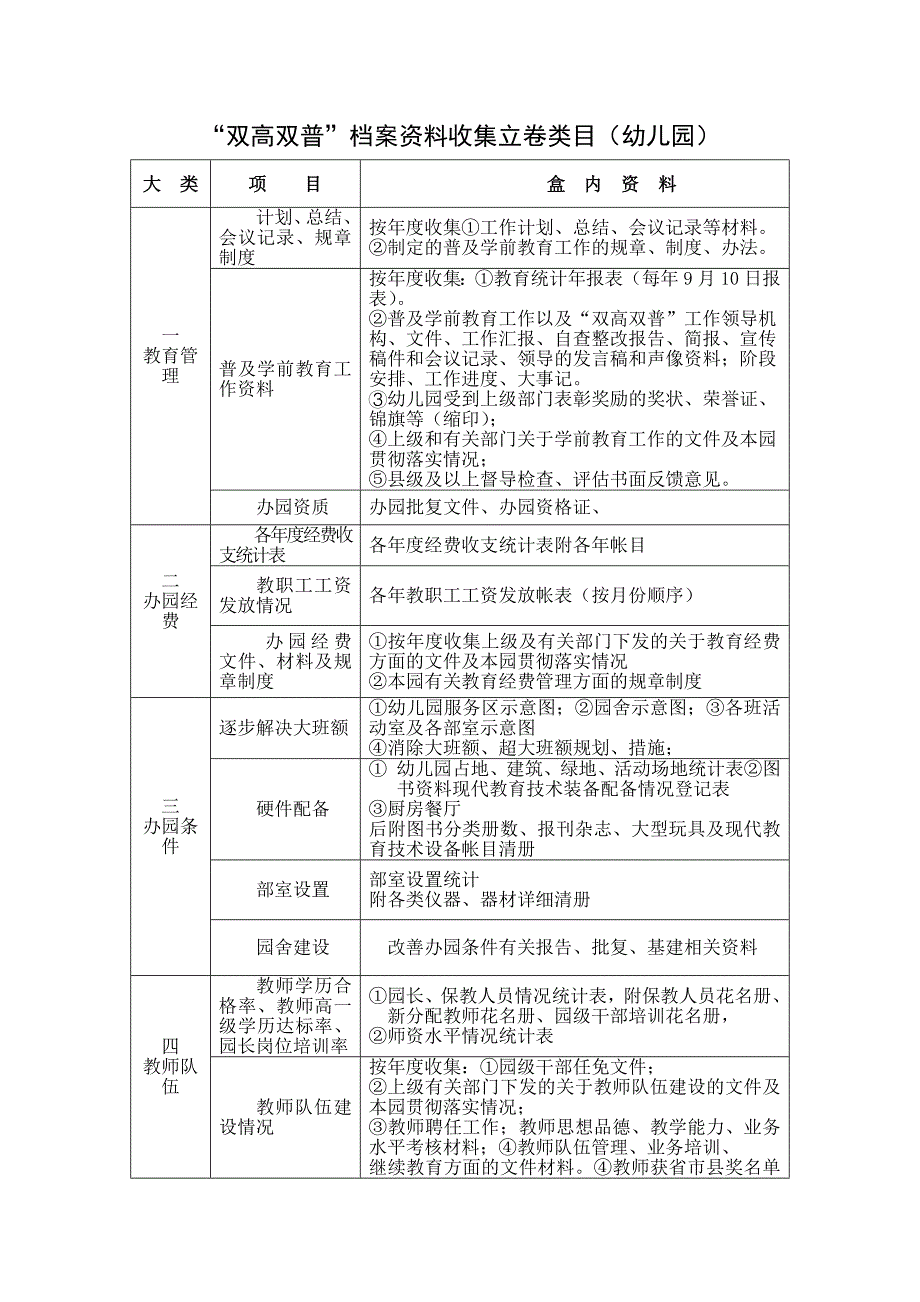 “双高双普”档案资料收集立卷类目(幼儿园)_第1页