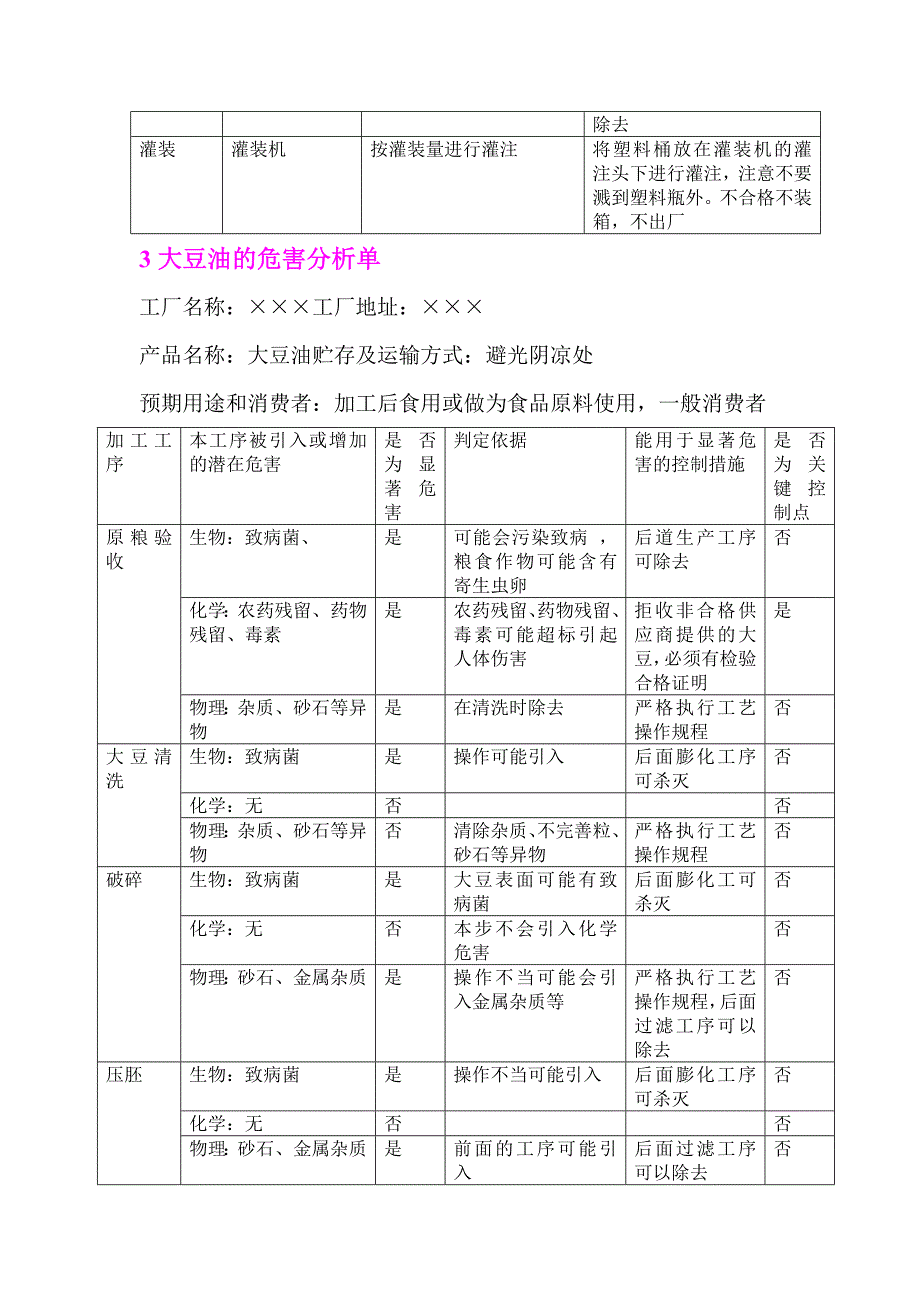 二、浸出法大豆色拉油加工工艺流程及危害分析_第3页