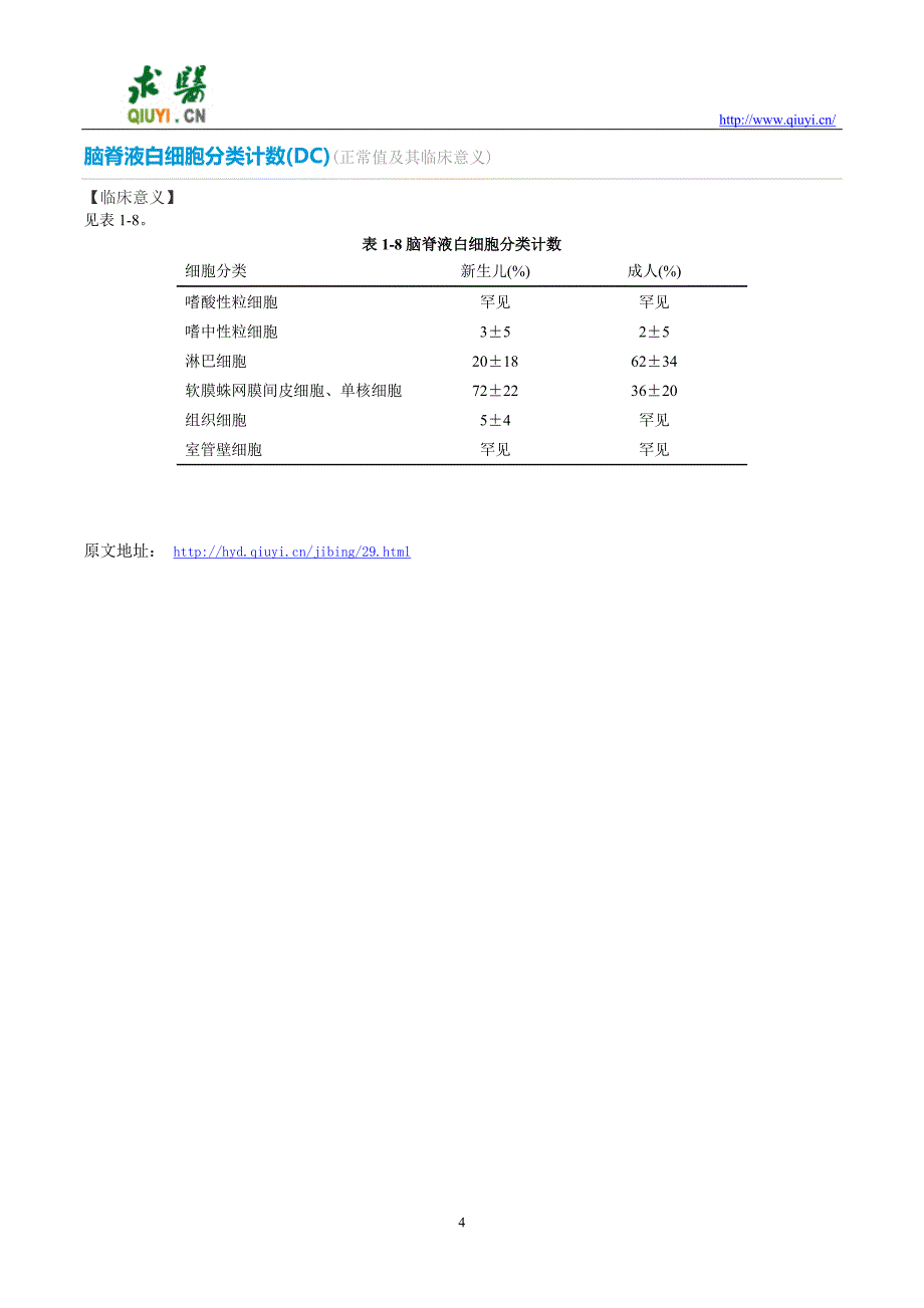 治疗流行性乙型脑炎需要做哪些化验检查_第4页