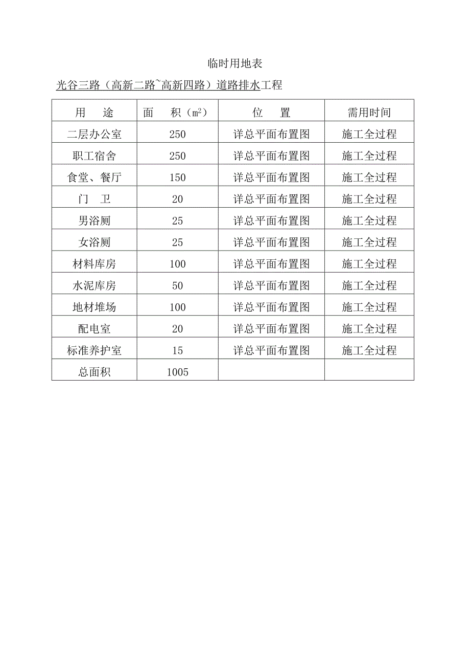 光谷三路临时用地表_第1页