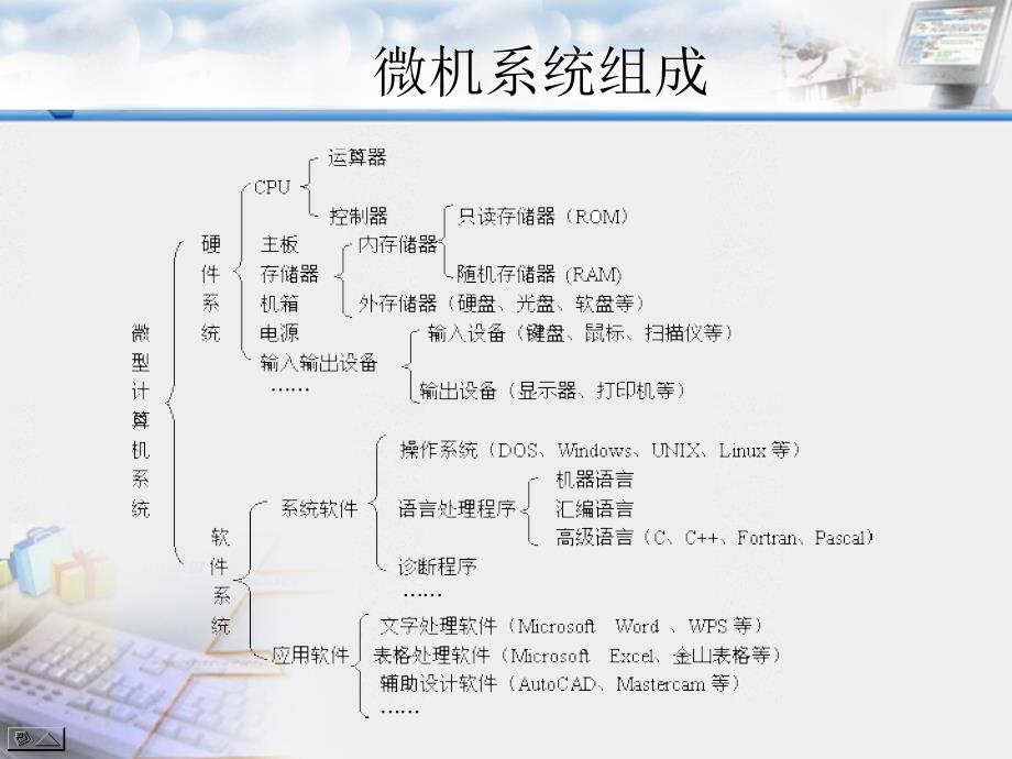 电脑硬件基本知识及常见故障处理(改)_第3页