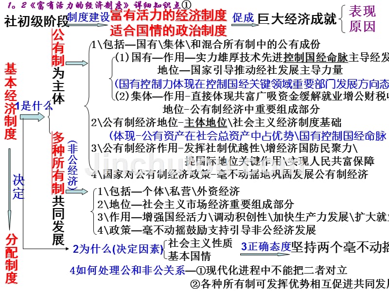 初三政治全册知识框架._第4页