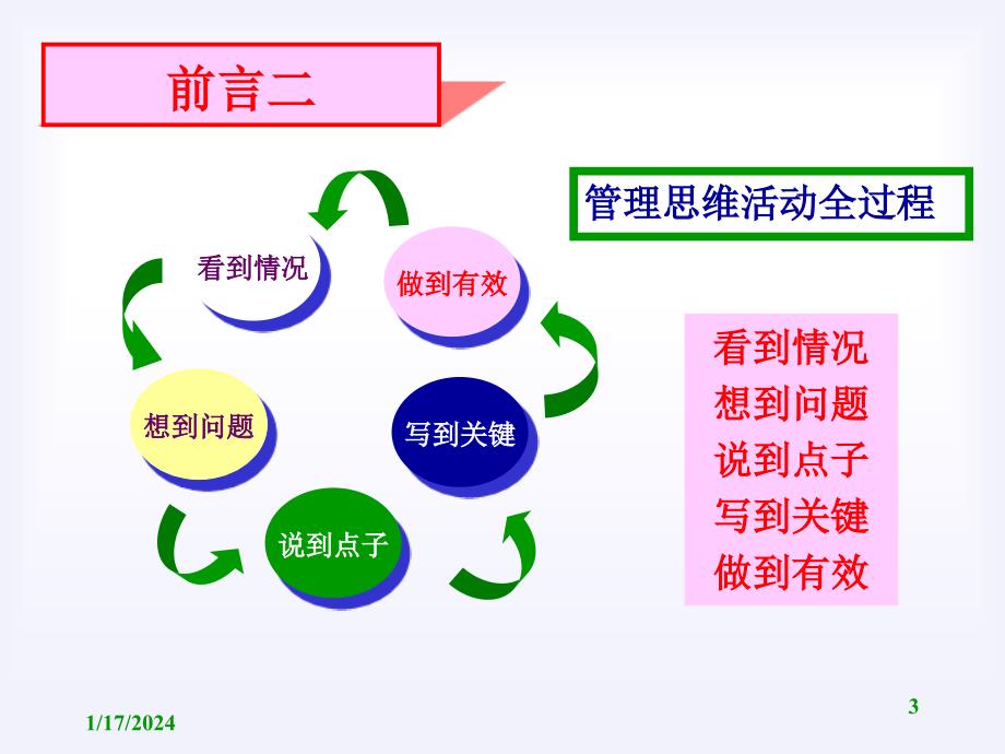 现代思维方法_第3页