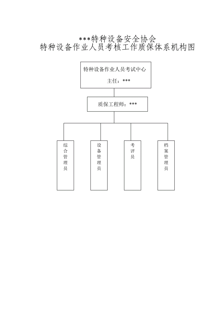 特种设备作业人员考试中心质保手册_第2页