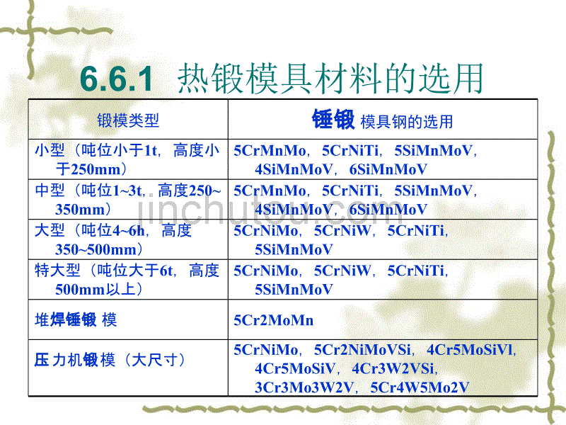 热作模具材料的选用_第2页