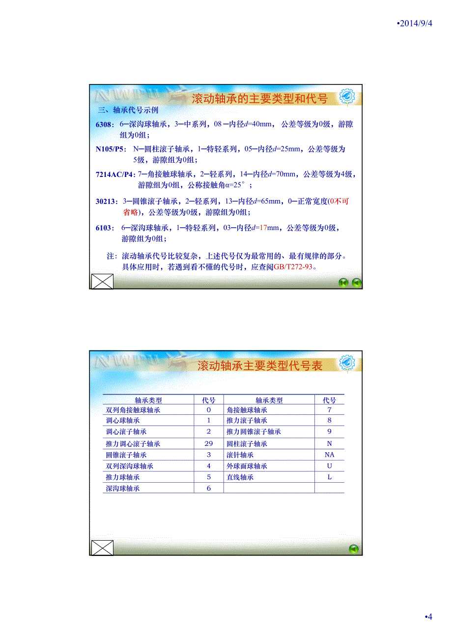 机械设计第十三章课件pdf_第4页