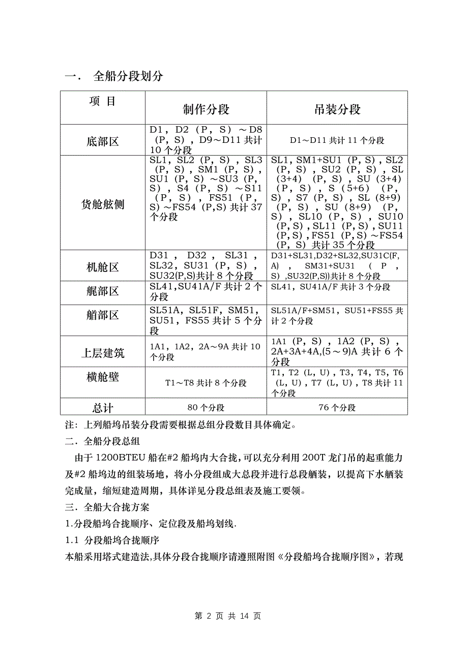 船体工艺船体工艺_第2页