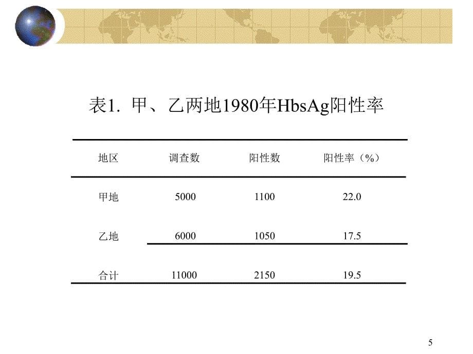 医学统计：统计图表_第5页