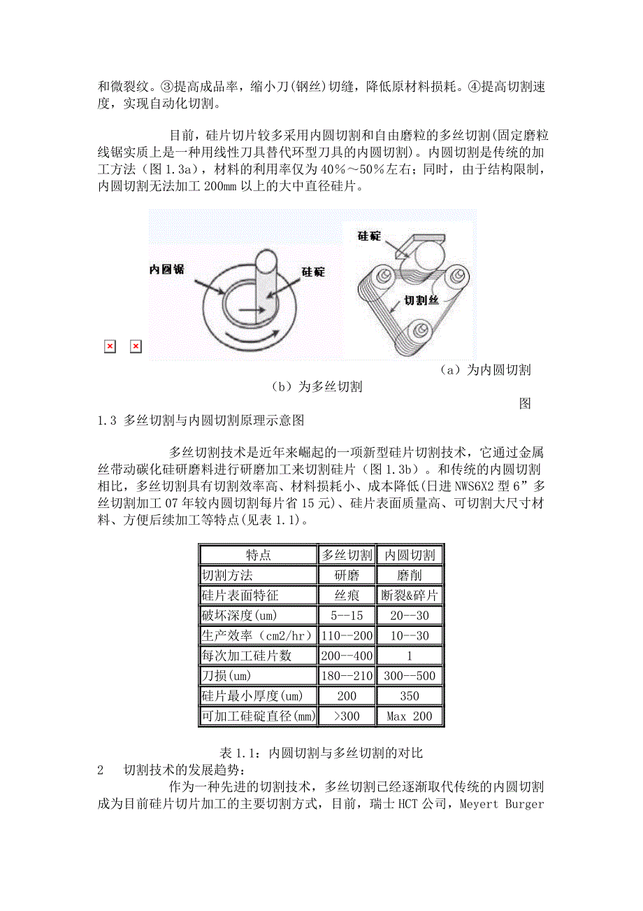 硅片切割技术的现状和发展趋势_第3页