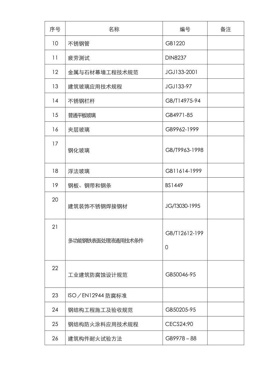 郑州某机场航站楼改扩建工程装饰装修施工组织设计_第2页