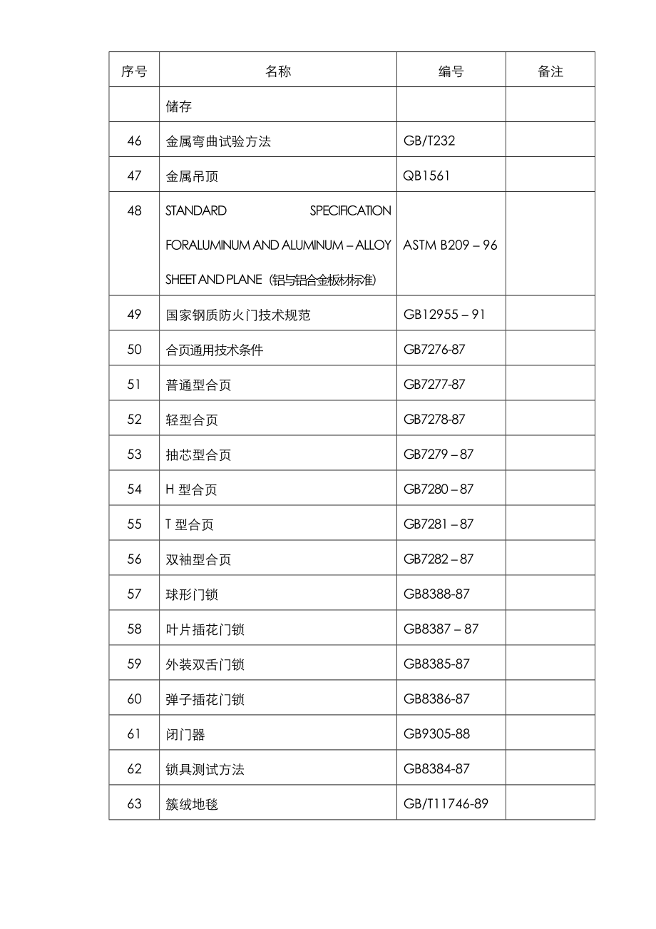 郑州某机场航站楼改扩建工程装饰装修施工组织设计_第4页